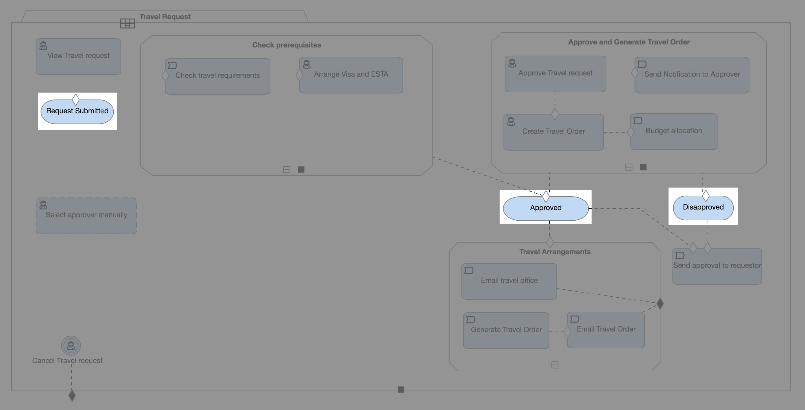 model highlighted milestones