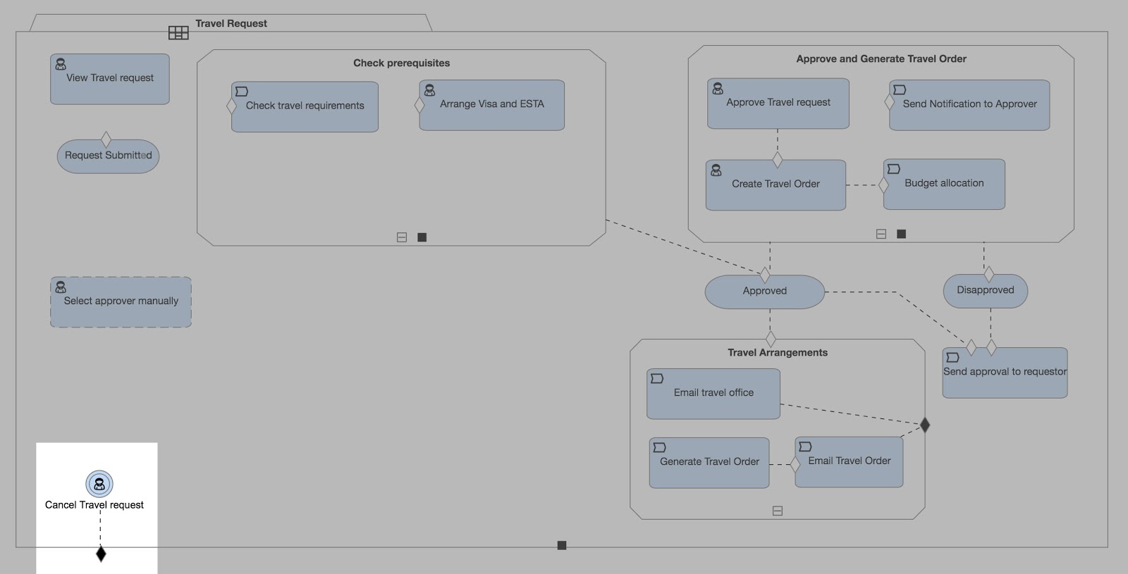 Event Listener in a case model example