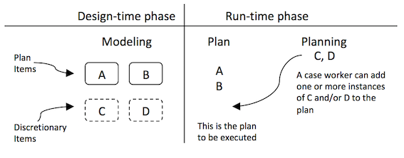 Picture with phases